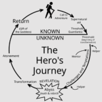 hero’s journey